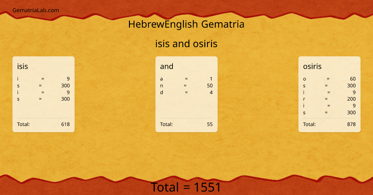 isis and osiris in hebrewEnglish Gematria